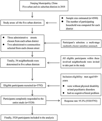 The joint association of physical activity and sedentary behavior with metabolic syndrome among urban men aged 60+ years in regional China